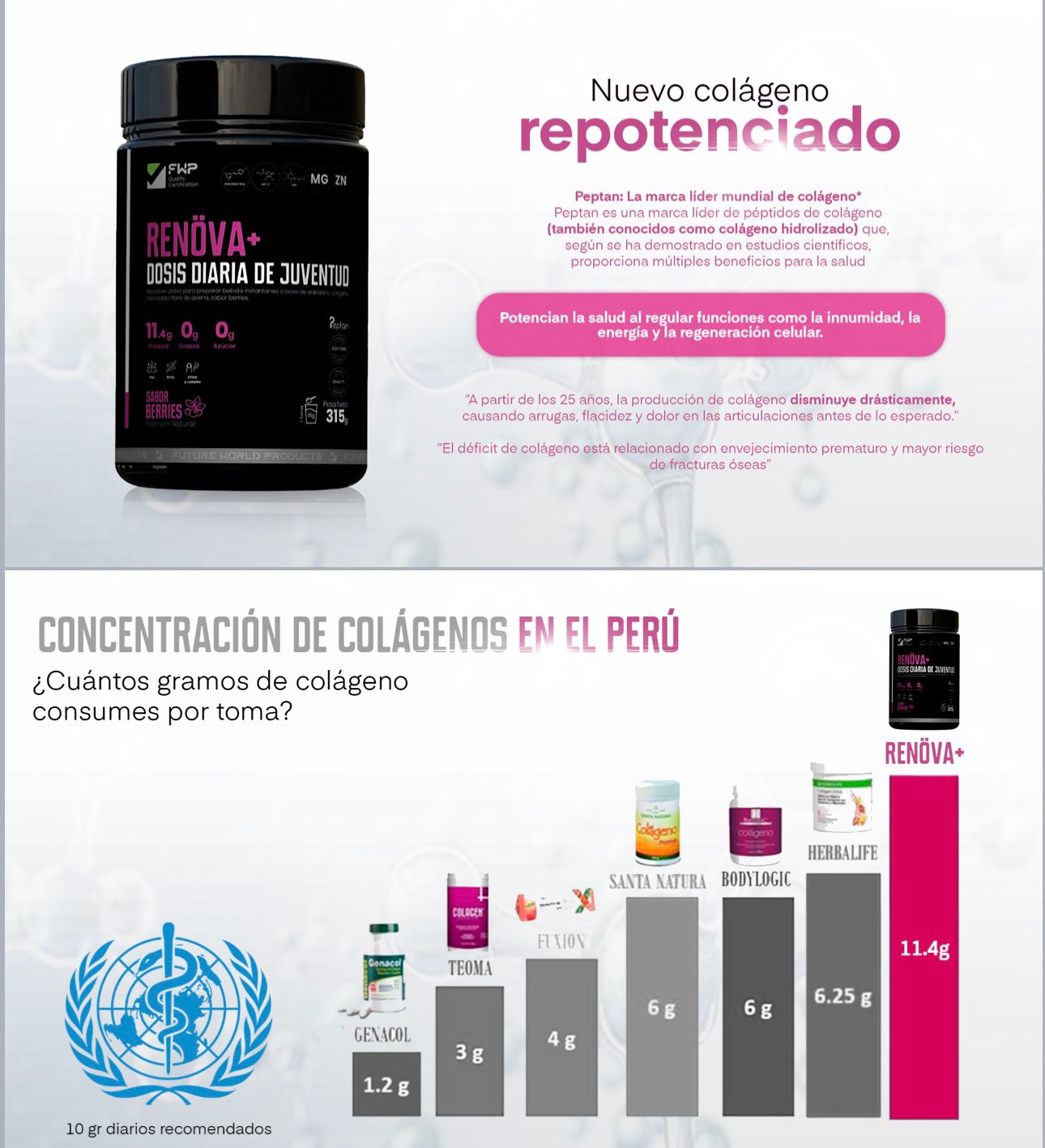 RENOVA+~Colágeno Premium